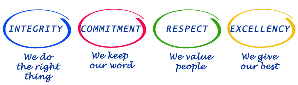Our commitments